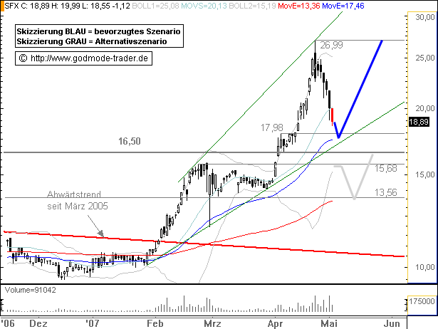 Die sonne scheint 95878