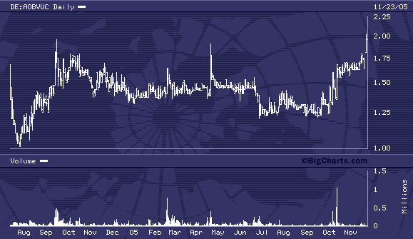 Senator- 2000er Downtrend gebrochen 20340