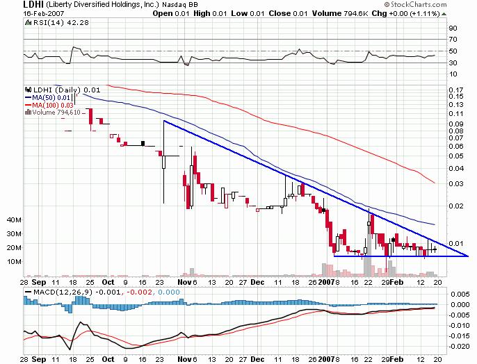 $$$$$$$ LDHI - die 2000% Chance $$$$$$$ 83459