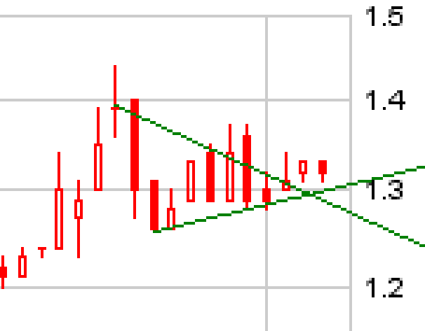 Lycos explodiert! 28900