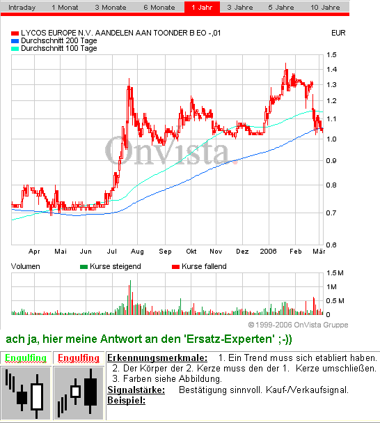 LYCOS : wann geht es hier los ???    --0,25€--- 32043