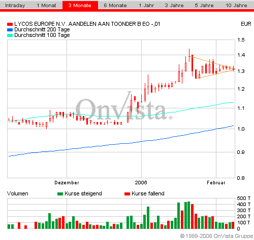 Lycos explodiert! 29126