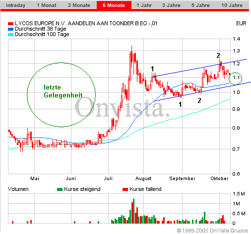 Lycos explodiert! 17297