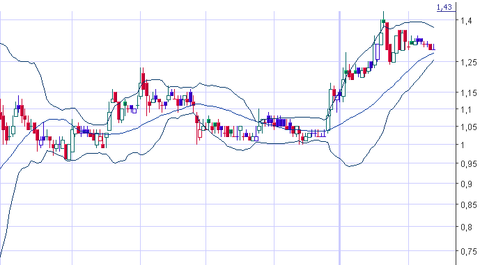 LYCOS : wann geht es hier los ???    --0,25€--- 29685