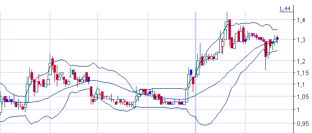 LYCOS : wann geht es hier los ???    --0,25€--- 30525