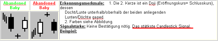 LYCOS : wann geht es hier los ???    --0,25€--- 30580