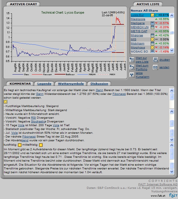Lycos explodiert! 11699