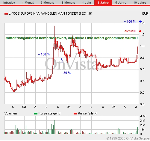 Lycos explodiert! 11701
