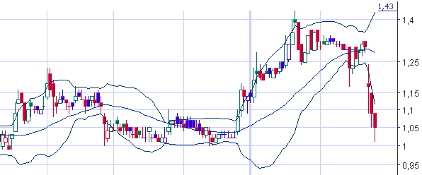 LYCOS : wann geht es hier los ???    --0,25€--- 31171