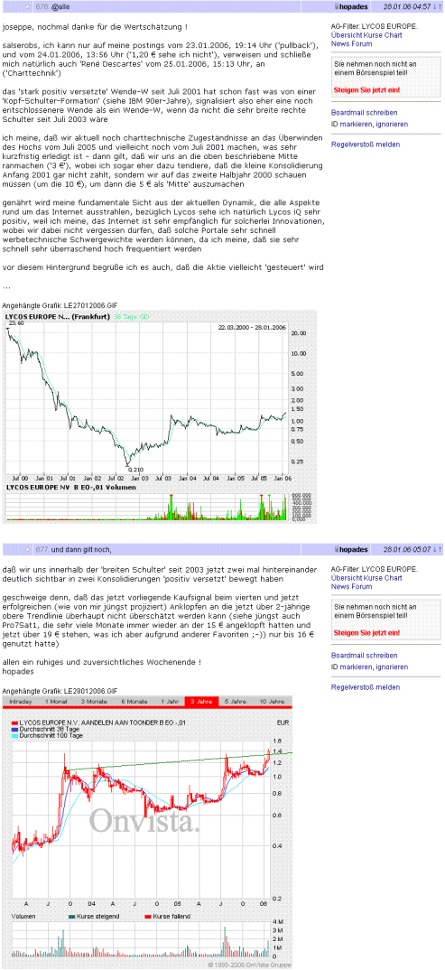 LYCOS : wann geht es hier los ???    --0,25€--- 28075