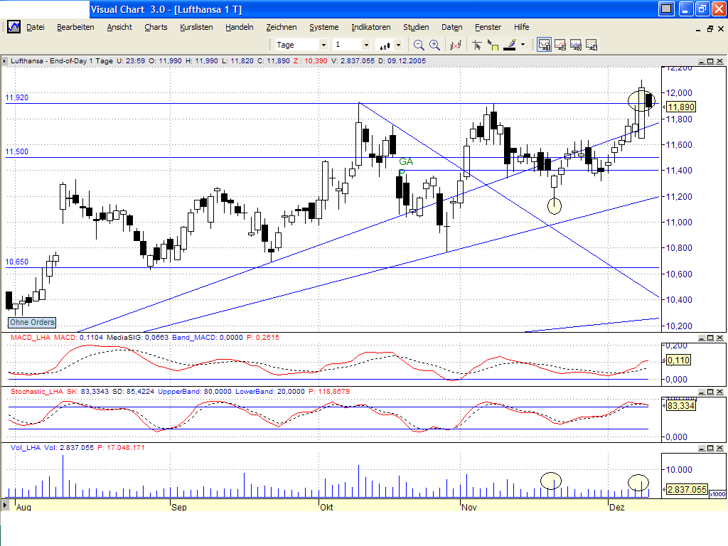 Dax-Einzelwertetrading KW 04 22034