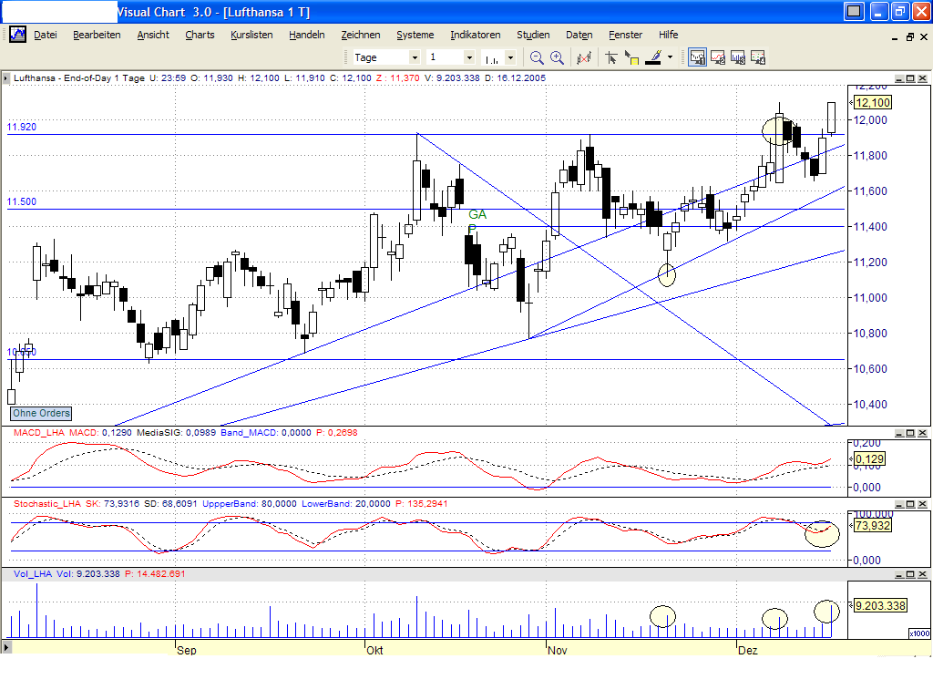 Dax-Einzelwertetrading KW 04 22907