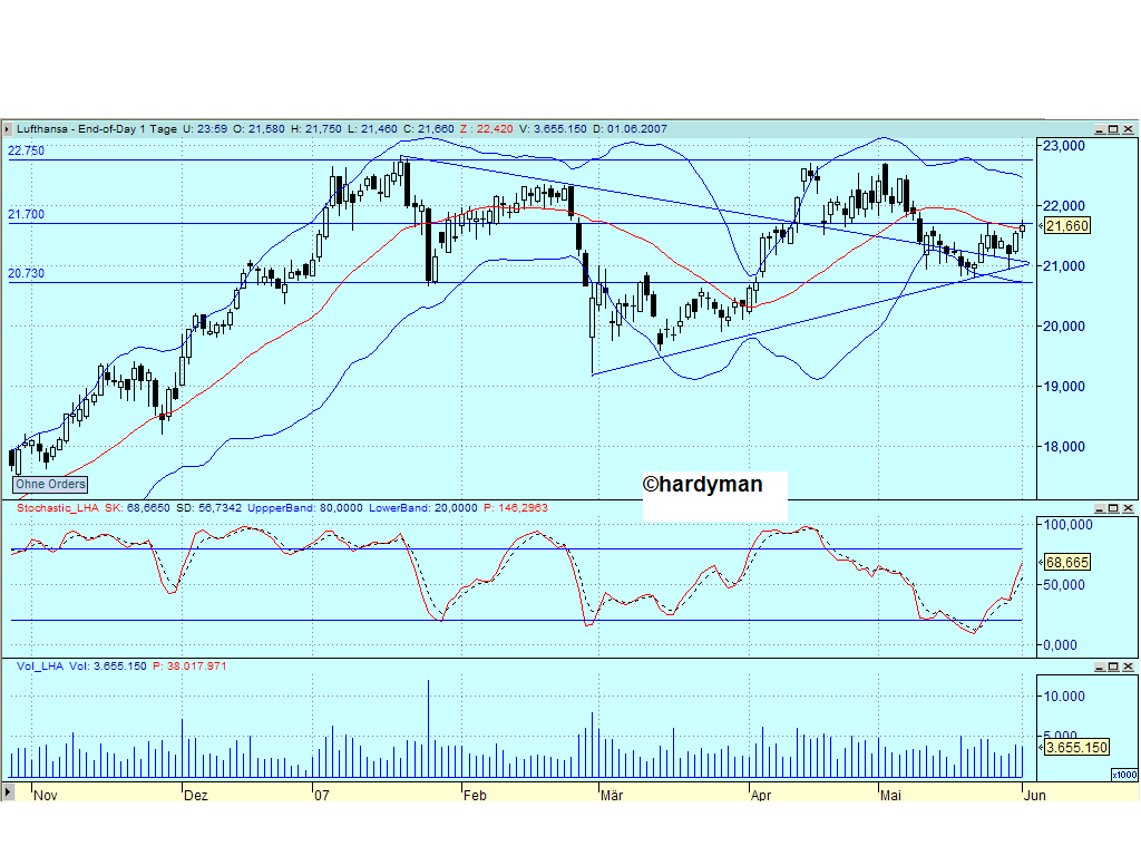 Dax-Einzelwertetrading KW 04 101328