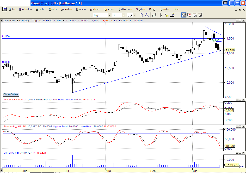 Dax-Einzelwertetrading KW 04 18074