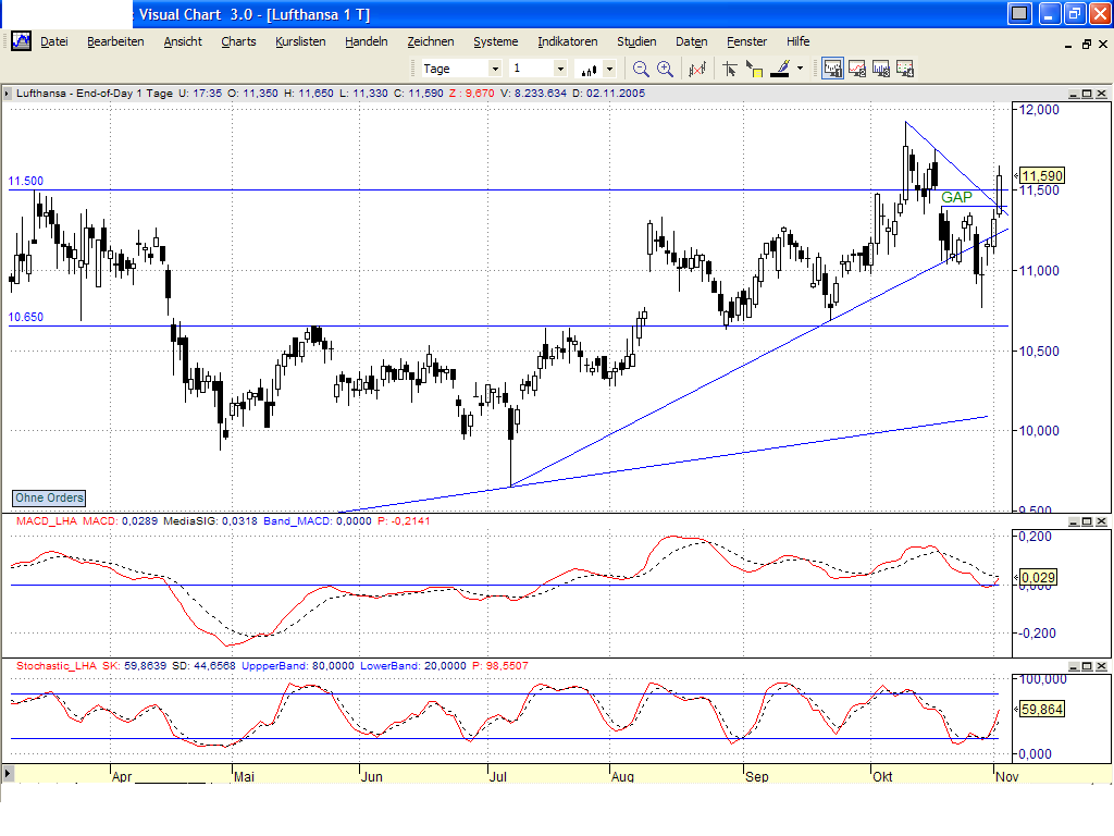 Dax-Einzelwertetrading KW 04 18823