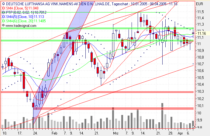 Einzelwerte zum TTT 6939