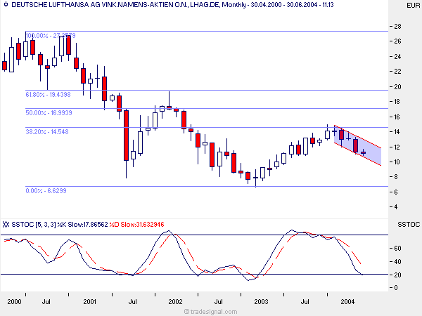 Lufthansa Kapitalerhöhung: wer nimmt an ?? 255