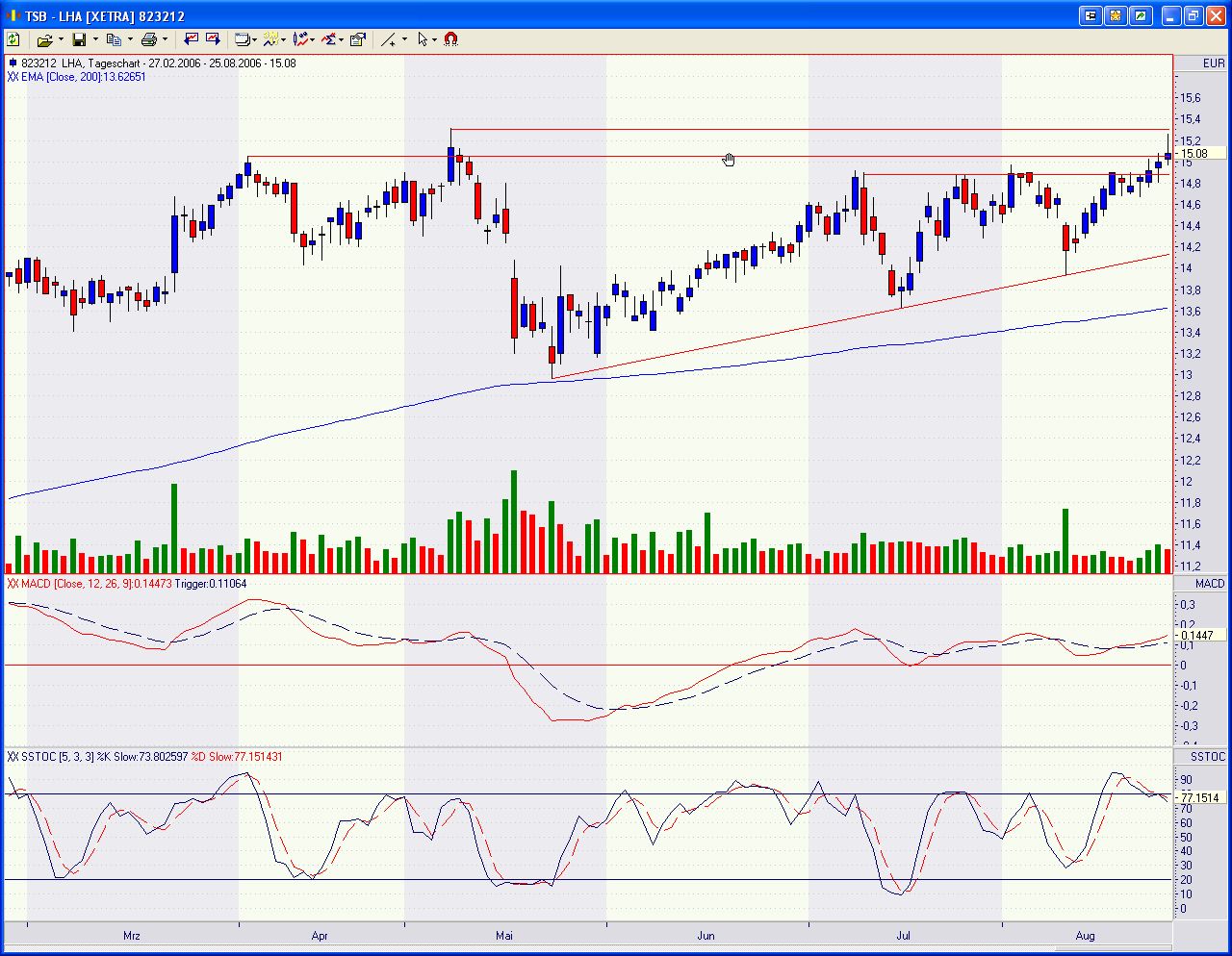 Lufthansa Gewinnziel - 1 Milliarde 53657