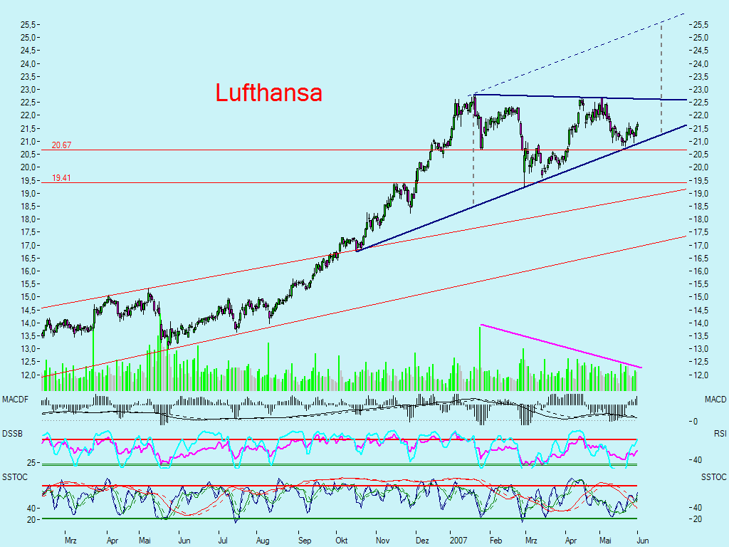 Dax-Einzelwertetrading KW 04 101273