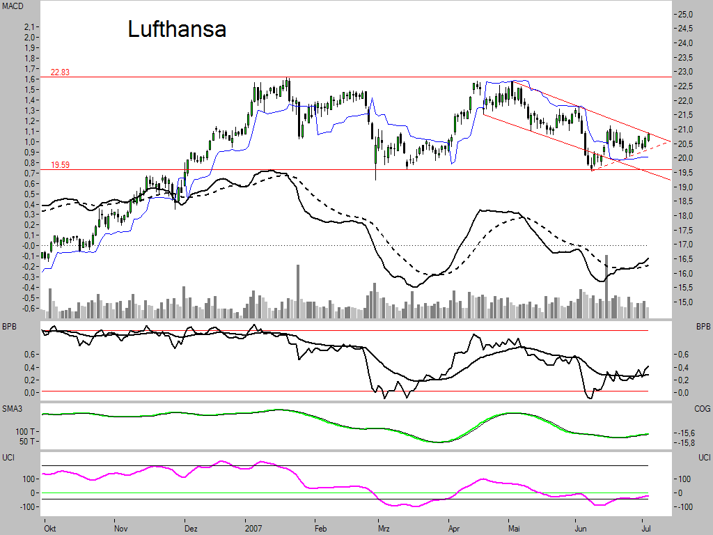 Dax-Einzelwertetrading KW 04 107088