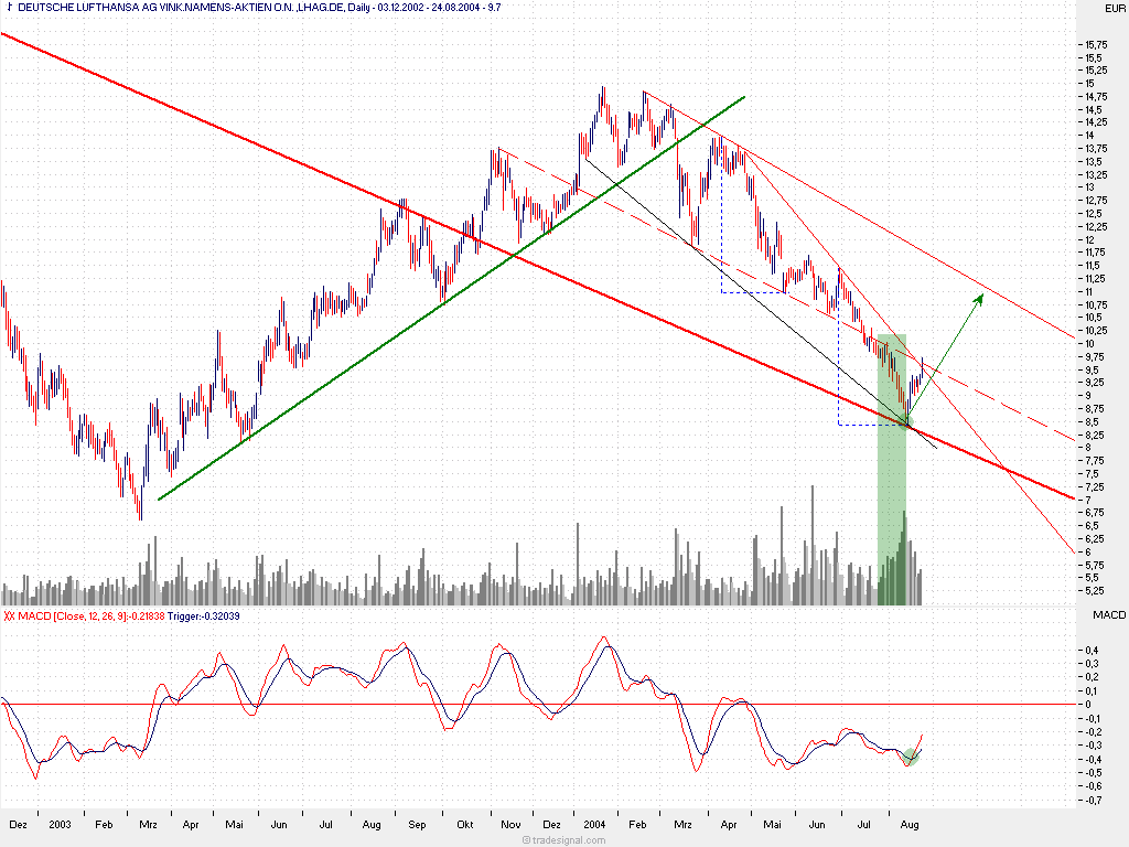  f-h Oni BW sb & Friends-TTT, Dienstach 24.08.04 919