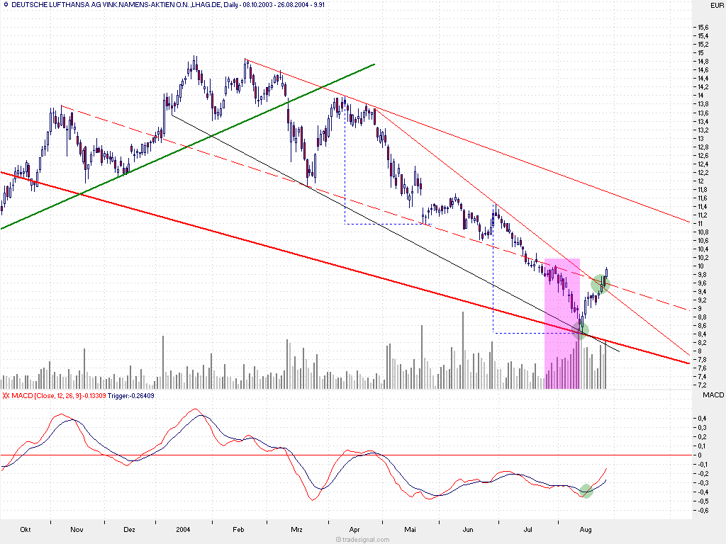 f-h Oni BW sb & Friends-TTT, Donnerstach 26.08.04 966