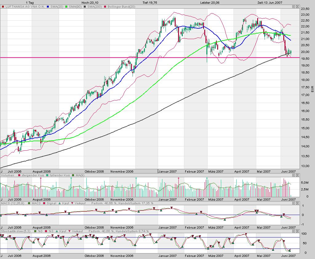 Dax-Einzelwertetrading KW 04 103251