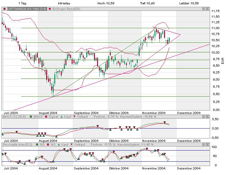 f-h Oni BW sb & Friends-TTT, Mittwoch 24.11.04 2831