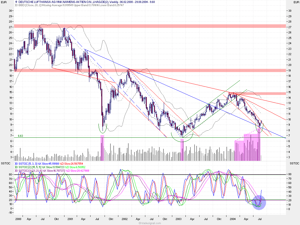  f-h Oni BW sb & Friends-TTT, Dienstach 24.08.04 920