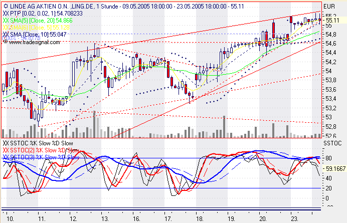 Einzelwerte zum TTT 8950