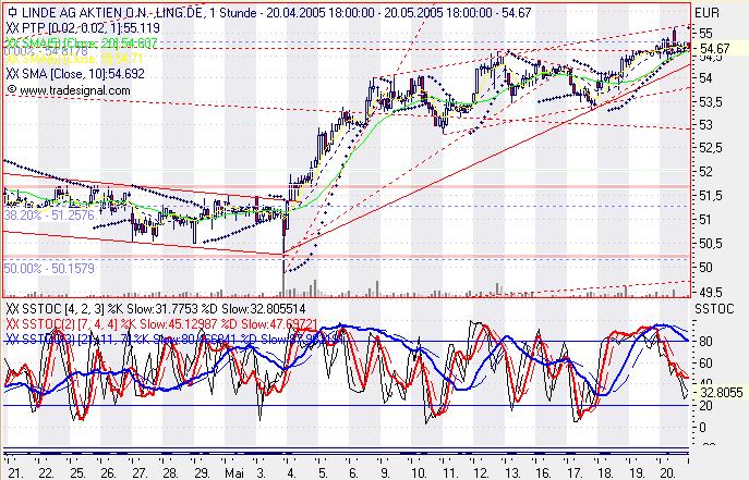 Einzelwerte zum TTT 8851