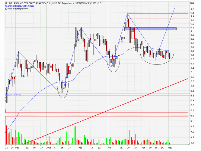 LPKF - wird wieder interessant 39277