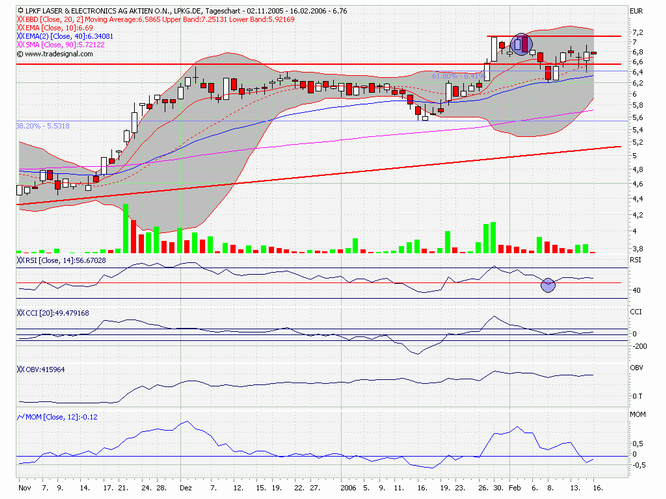 LPKF - wird wieder interessant 30004