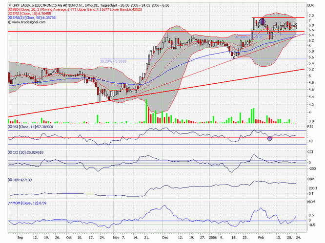 LPKF - wird wieder interessant 30943