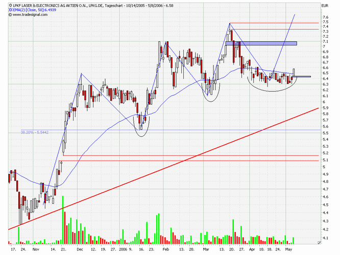 LPKF - wird wieder interessant 39731