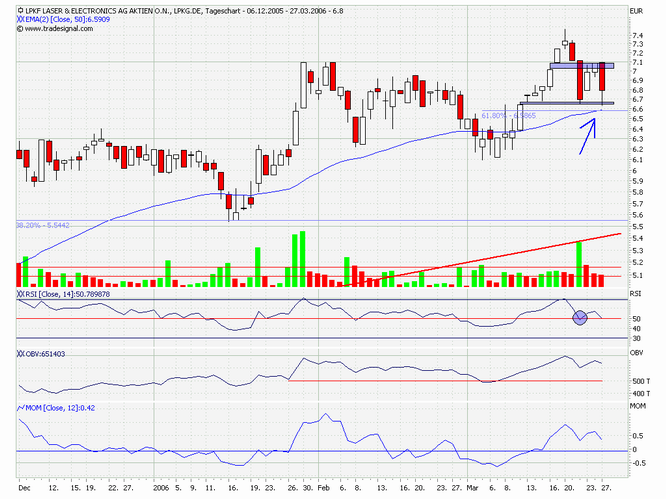 LPKF - wird wieder interessant 34735