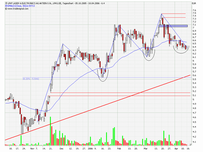 LPKF - wird wieder interessant 37655