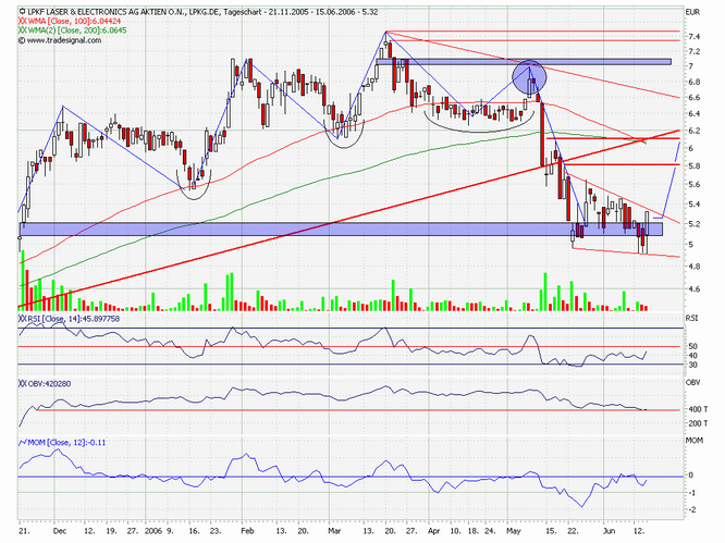 LPKF - wird wieder interessant 43687
