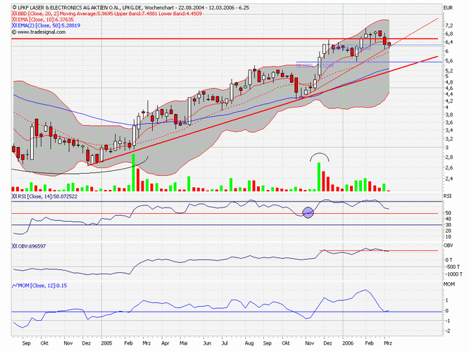 LPKF - wird wieder interessant 32144