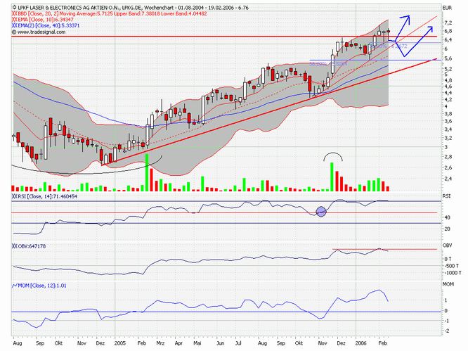 LPKF - wird wieder interessant 30005