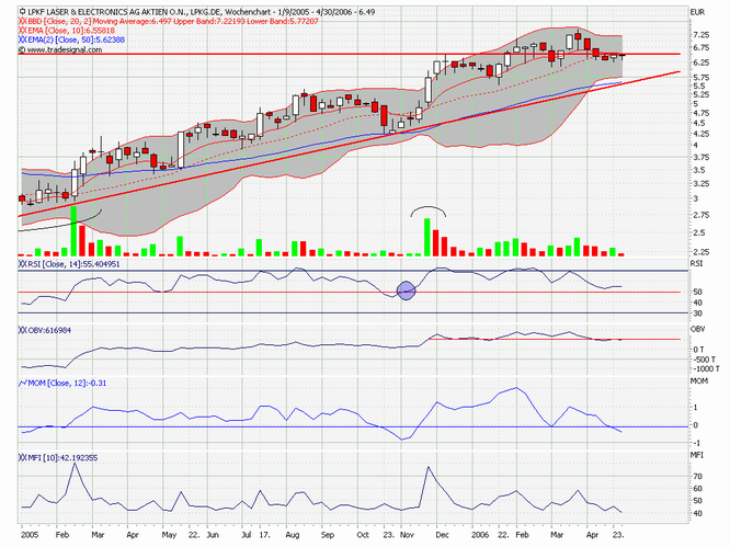 LPKF - wird wieder interessant 38653