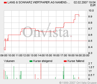KGV 3,6 - Lang&Schwarz ab heute handelbar 80548
