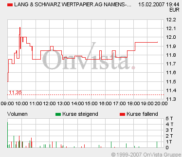 KGV 3,6 - Lang&Schwarz ab heute handelbar 82819