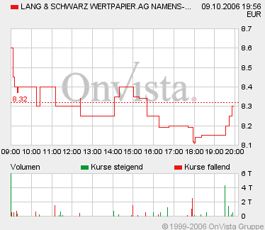 KGV 3,6 - Lang&Schwarz ab heute handelbar 61131