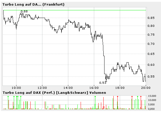 Zertifikatespiel-Depot von Happy End 7030