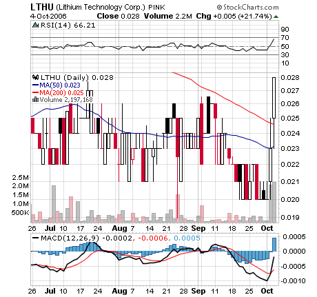 ** LITHIUM TECHNOLOGY CORP. Pflichtinvest ** 60336