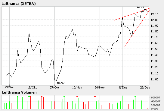 Lufthansa 18.06.03 Dividende 0,60€ - Info 23530