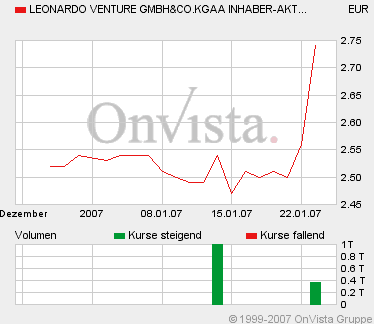leonardo venture 78836