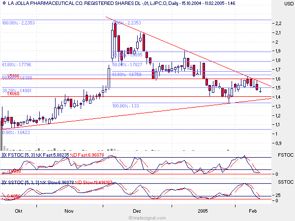 LA JOLLA - heute mit kräftigem Rebound? 4789