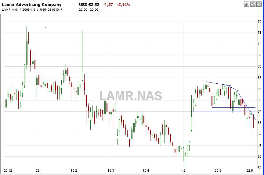 DOW & NASDAQ Einzelwertetrading 105018